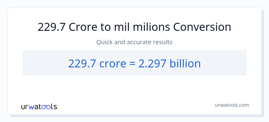 Conversió de 229.7 crores a milers de milions