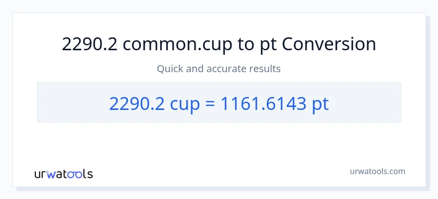 2290.2 mga tasa patungong Pints na conversion