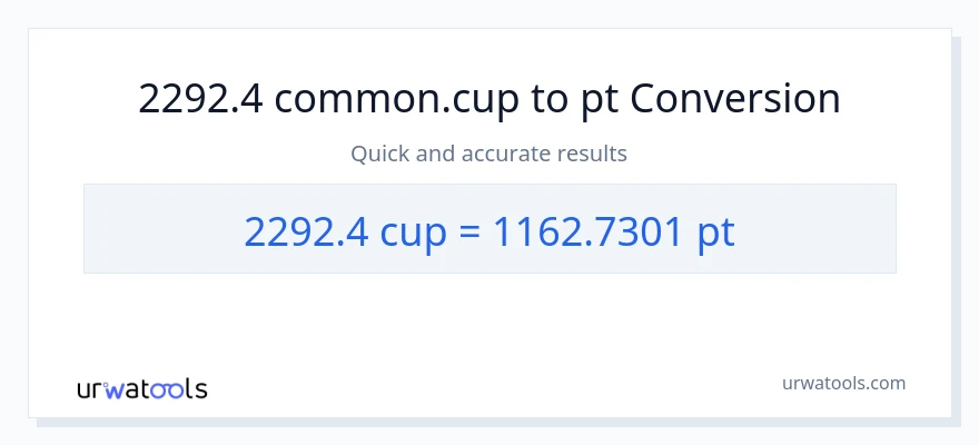 2292.4 mga tasa patungong Pints na conversion