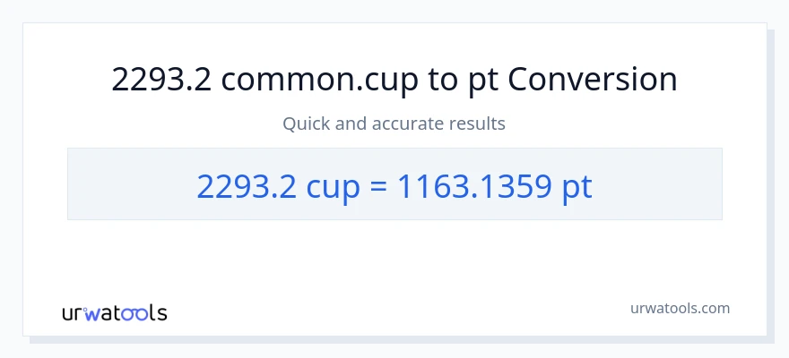 2293.2 mga tasa patungong Pints na conversion