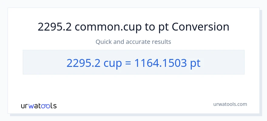 2295.2 mga tasa patungong Pints na conversion