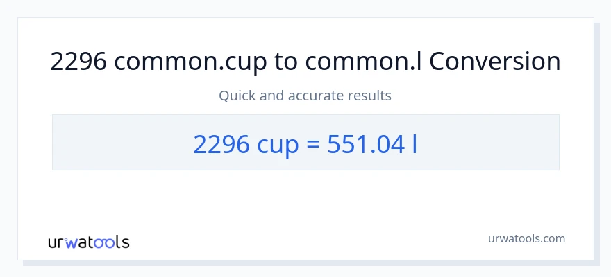 2296 mga tasa patungong Liters na conversion