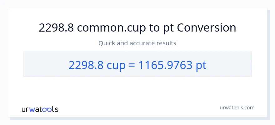 2298.8 mga tasa patungong Pints na conversion