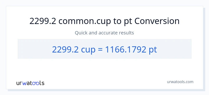 2299.2 mga tasa patungong Pints na conversion