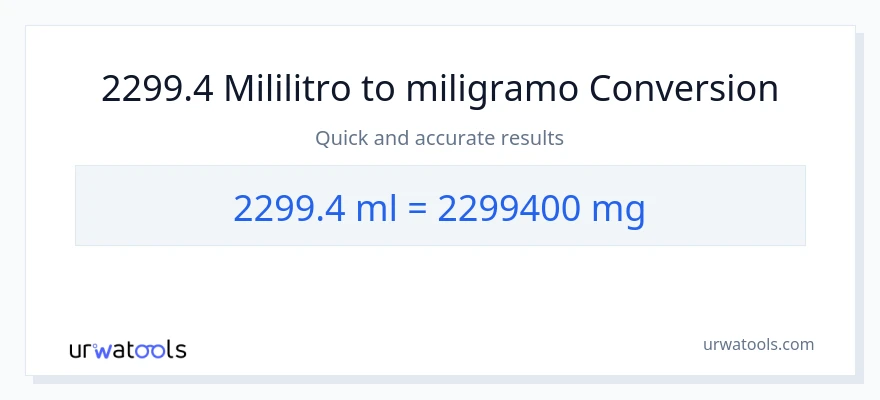 2299.4 mga mililitro patungong miligramo na conversion