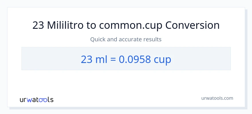 23 mga mililitro patungong mga tasa na conversion