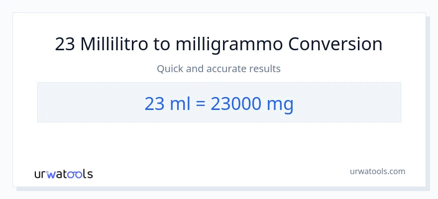 Conversione da 23 millilitri a milligrammi