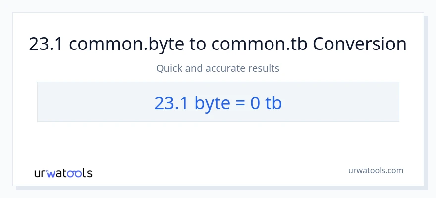 23.1 Bytes patungong Terabytes na conversion