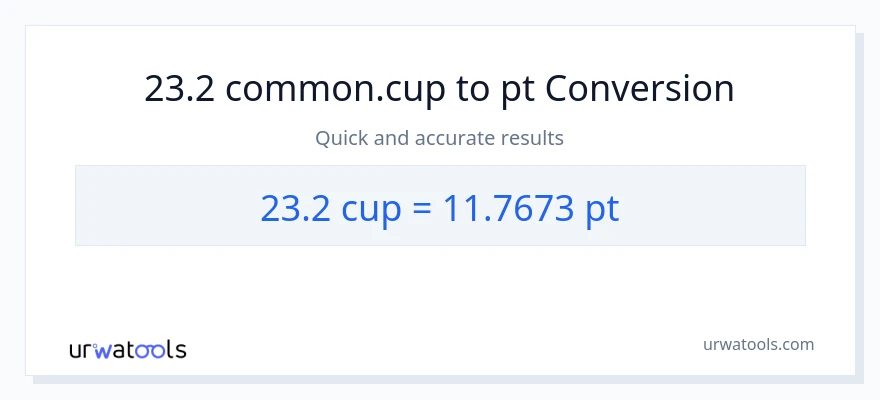 23.2 mga tasa patungong Pints na conversion