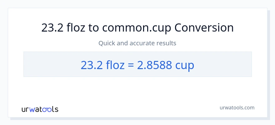 23.2 flydende ounces til kopper konvertering