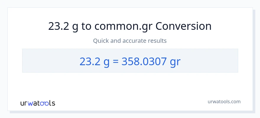 23.2 Gramo patungong Grs na conversion