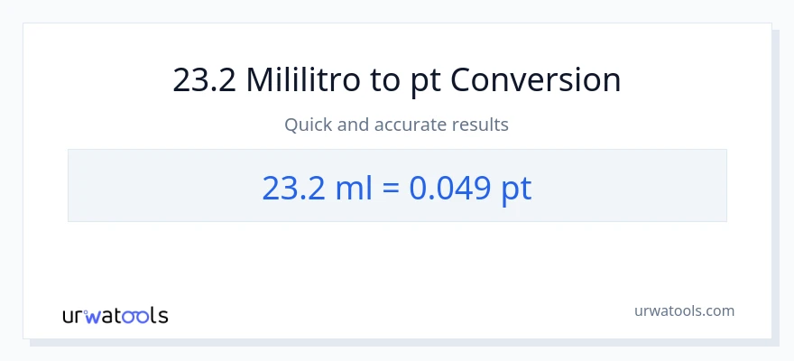 23.2 mga mililitro patungong Pints na conversion