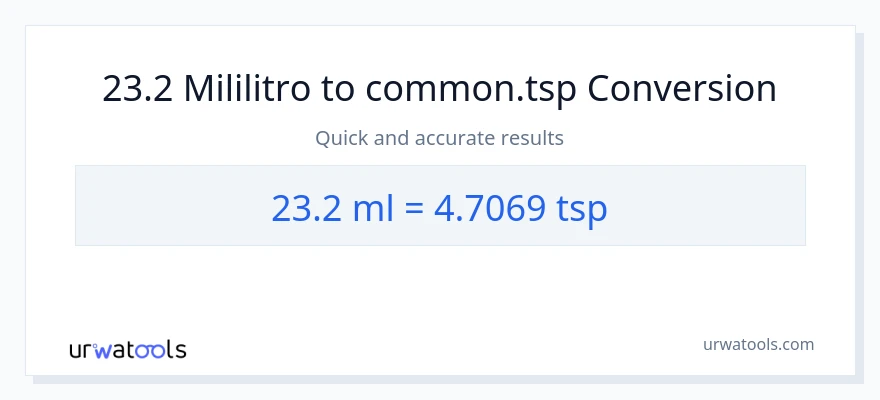 23.2 mga mililitro patungong Tsps na conversion