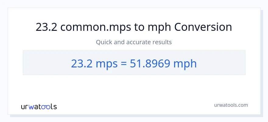 23.2 Meters Per Second patungong milya kada oras na conversion