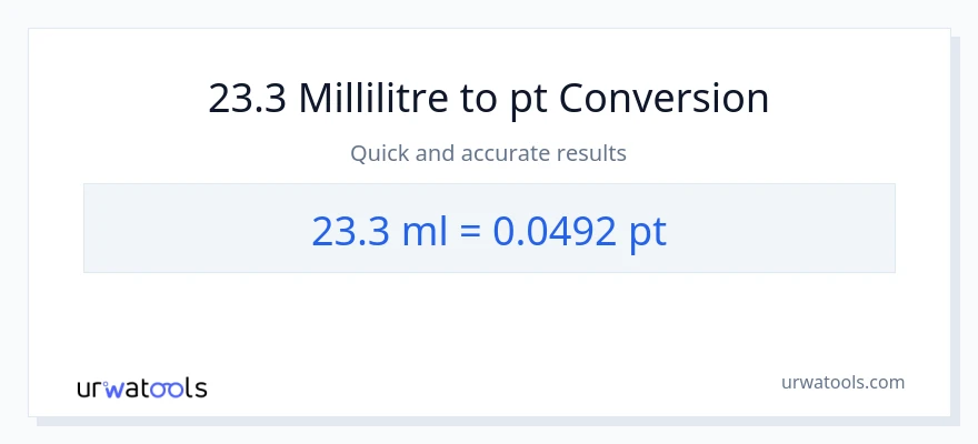 Conversion 23.3 millilitres vers Pints