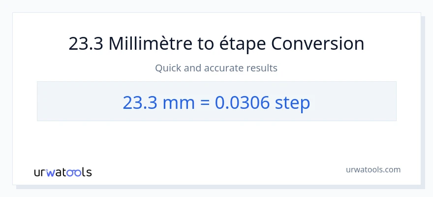 Conversion 23.3 millimètres vers mesures