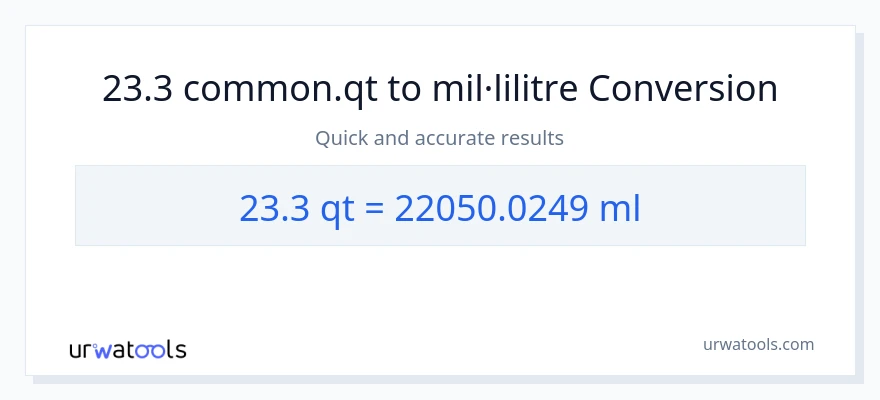 Conversió de 23.3 Quarts a mil·lilitres
