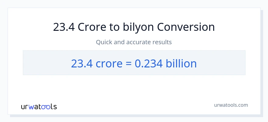 23.4 crores patungong bilyon-bilyon na conversion