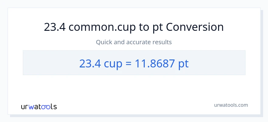 23.4 mga tasa patungong Pints na conversion