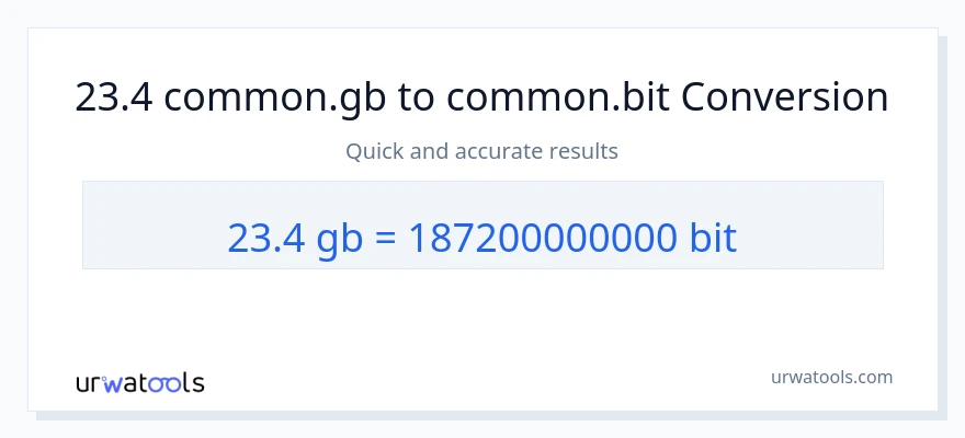 23.4 Gigabytes ته Bits بدلون