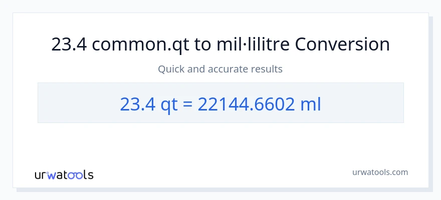 Conversió de 23.4 Quarts a mil·lilitres