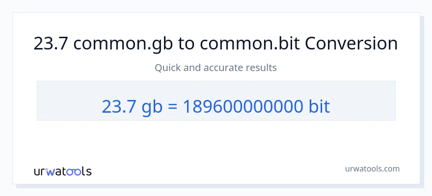 23.7 Gigabytes ته Bits بدلون