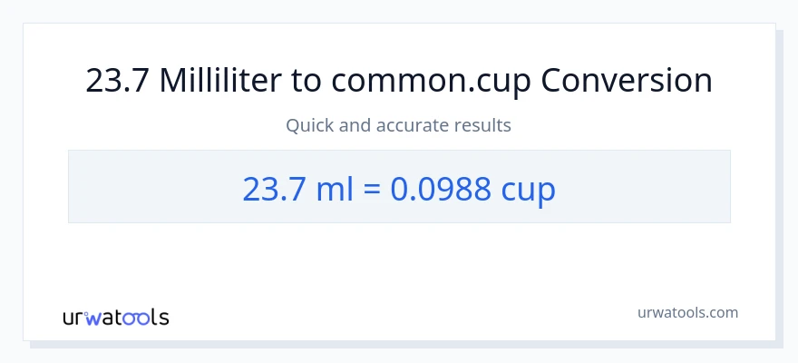 23.7 milliliter til kopper konvertering