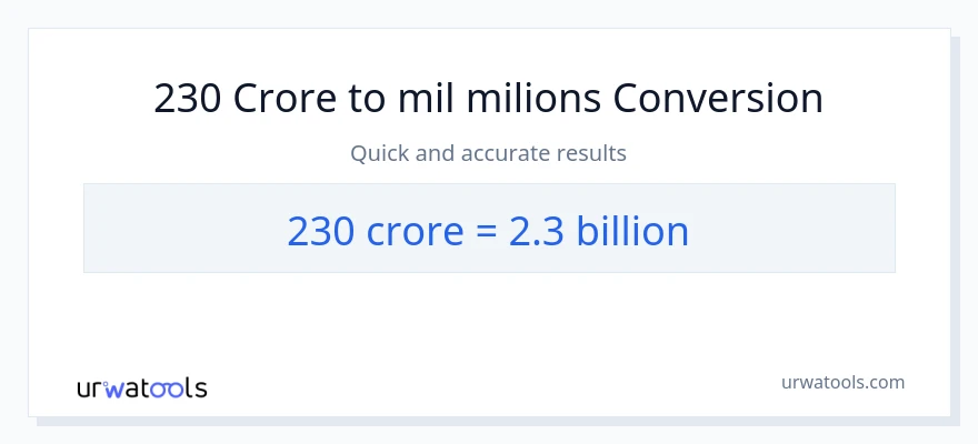 Conversió de 230 crores a milers de milions