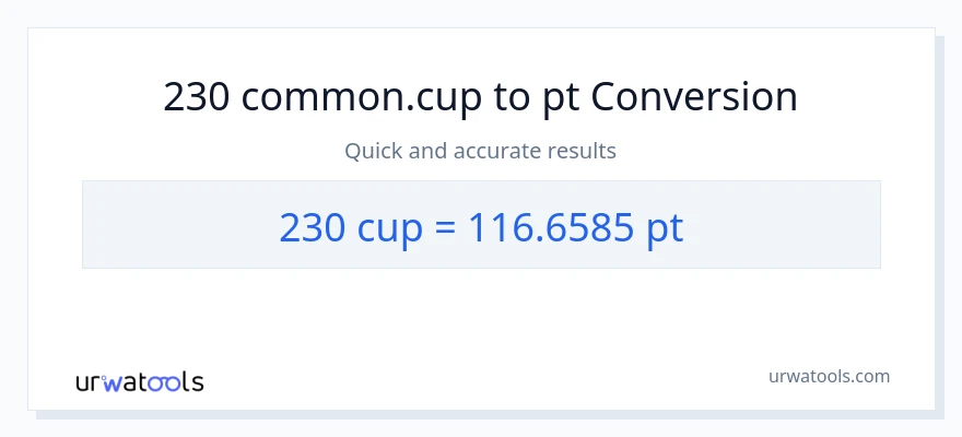 230 mga tasa patungong Pints na conversion