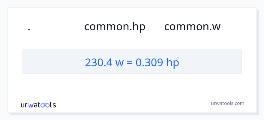 تبدیل 230.4 وات به اسب بخار
