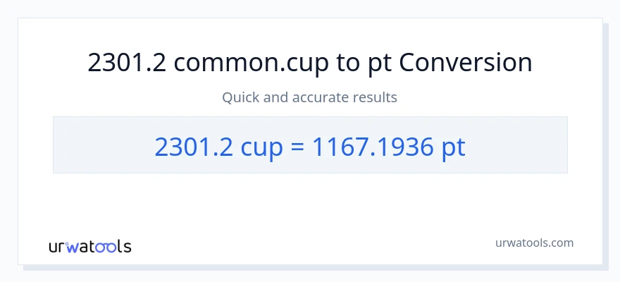 2301.2 mga tasa patungong Pints na conversion