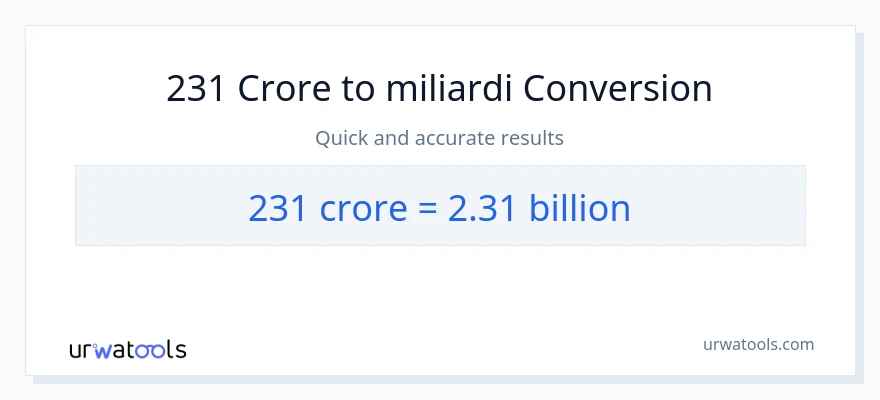 Conversione da 231 crore a miliardi