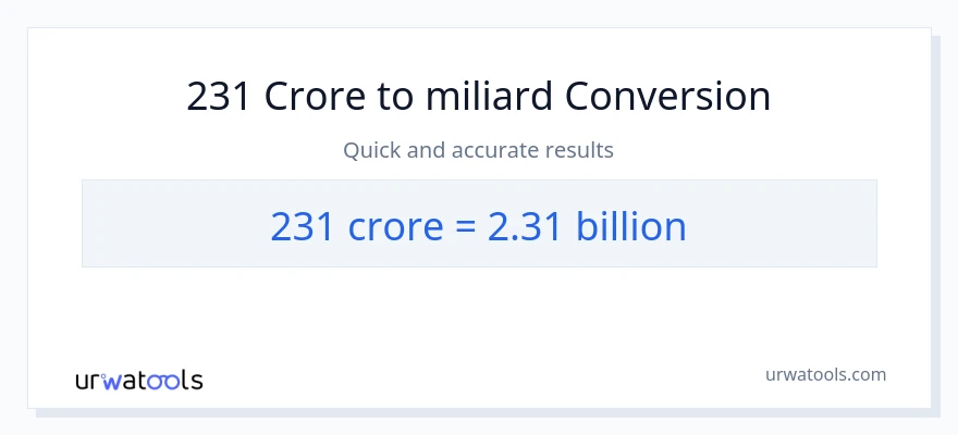 Konwersja 231 crores do miliardy