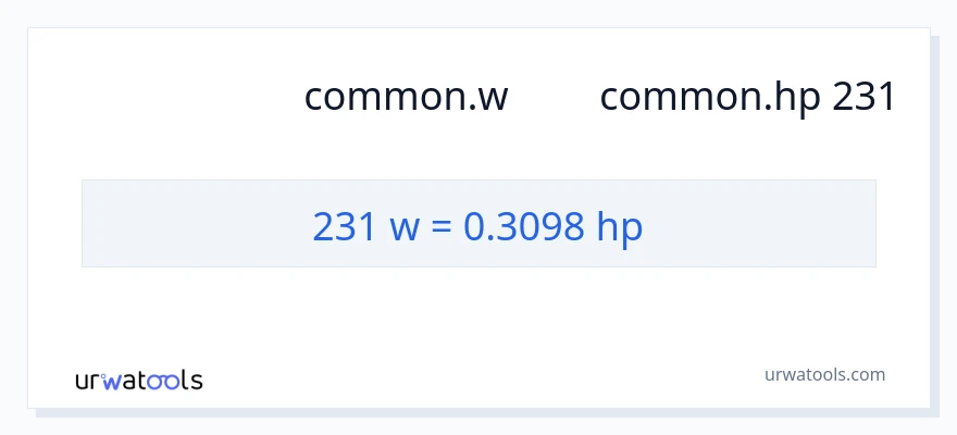 การแปลง 231 วัตต์ เป็น แรงม้า