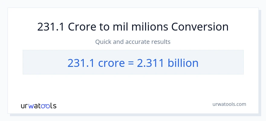 Conversió de 231.1 crores a milers de milions