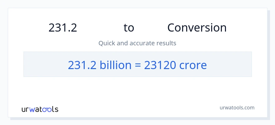 231.2 കോടിക്കണക്കിന് ൽ നിന്ന് കോടികൾ ലേക്ക് പരിവർത്തനം
