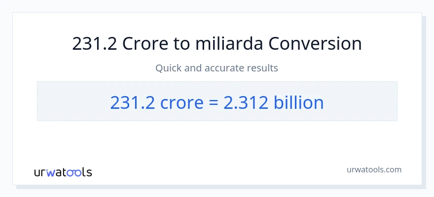 Konverze z milionů na miliardy: 231.2