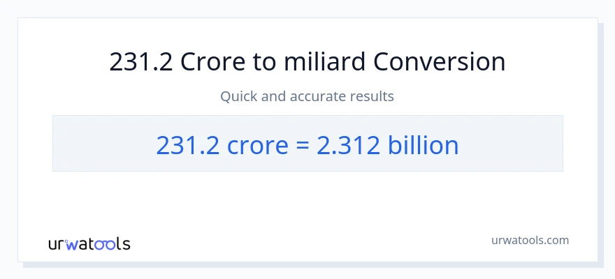 Konwersja 231.2 crores do miliardy