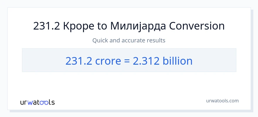 Конверзија од крури до милијарде: 1}