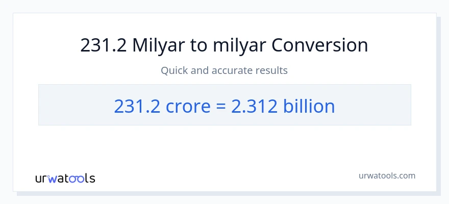231.2 milyarlarca'den milyarlarca'e dönüşüm