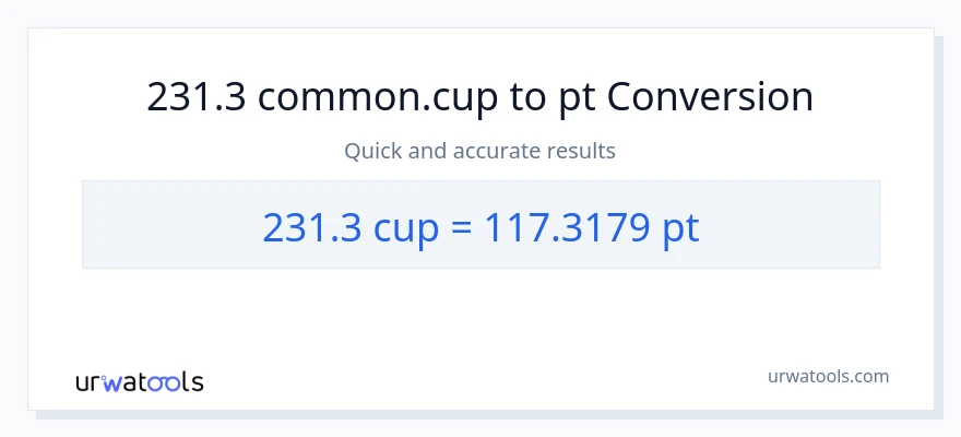 231.3 mga tasa patungong Pints na conversion