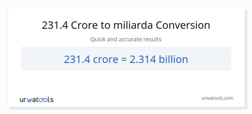 Konverze z milionů na miliardy: 231.4