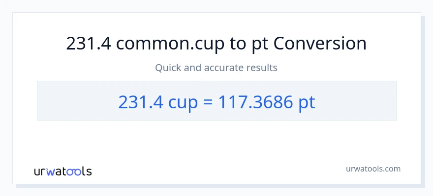 231.4 mga tasa patungong Pints na conversion