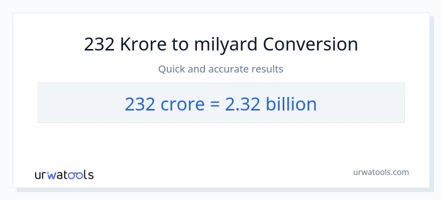 232 krores-dən milyardlarla-ə çevrilmə