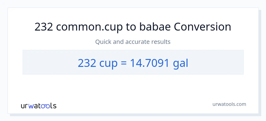 232 mga tasa patungong Mga galon na conversion