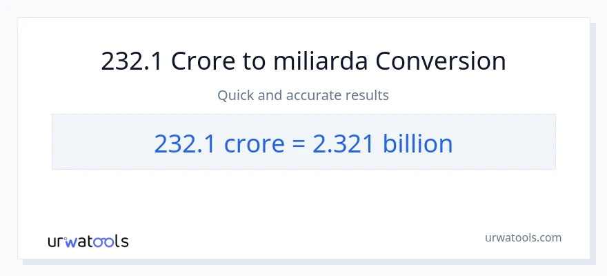Konverze z milionů na miliardy: 232.1