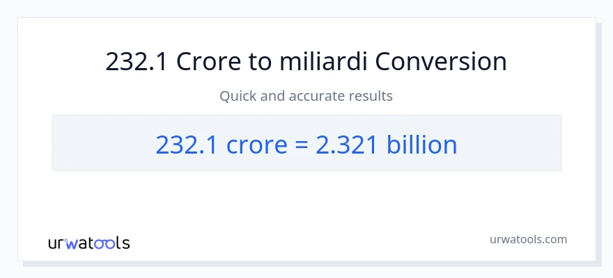Conversione da 232.1 crore a miliardi