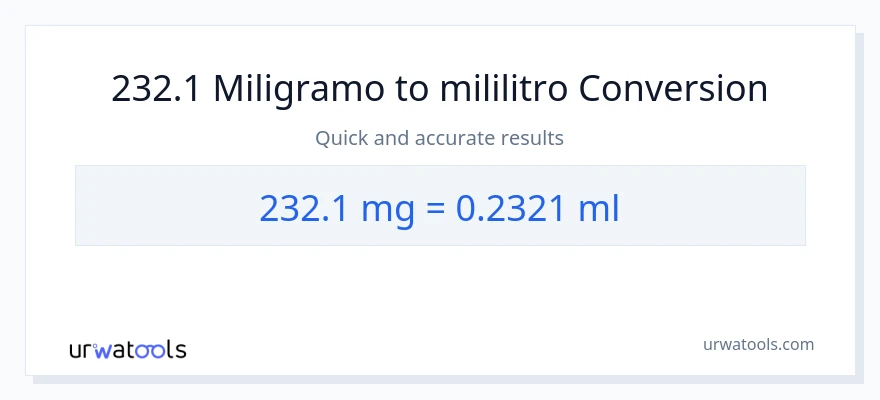 232.1 miligramo patungong mga mililitro na conversion