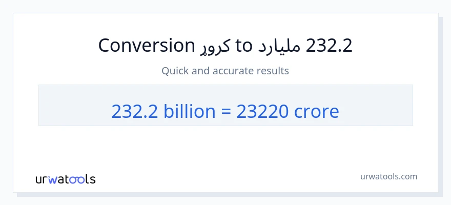 232.2 ملیاردونه ته کروړونه بدلون