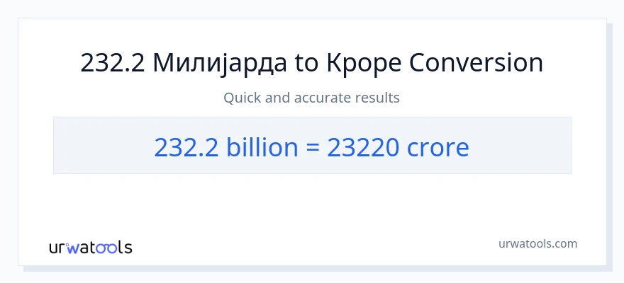 Конверзија од милијарде до крури: 1}